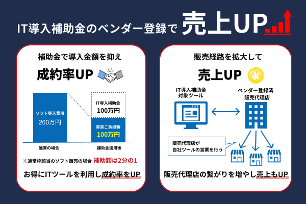 IT導入補助金のベンダー登録をするメリット