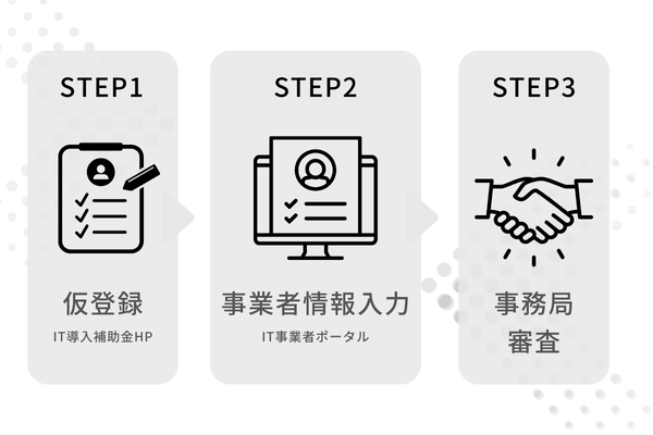 IT導入補助金のベンダー登録の流れ