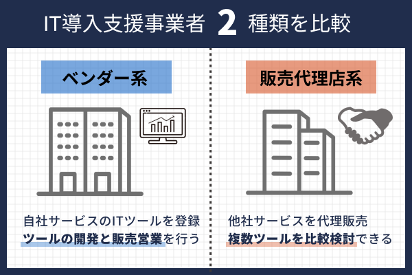 IT導入支援事業者の種類