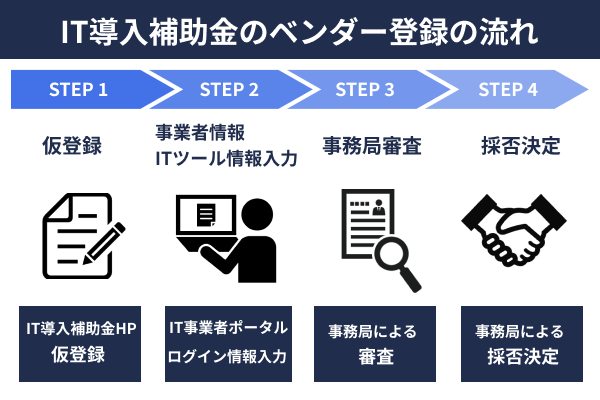 ベンダー登録の流れ