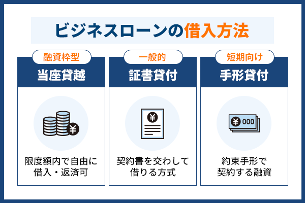 ビジネスローンの借入方法