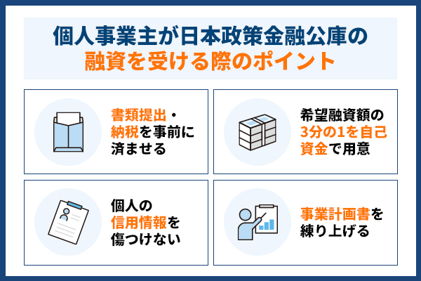 個人事業主が日本政策金融公庫の融資を受ける際のポイントを解説した図