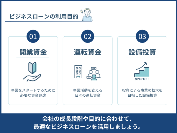 ビジネスローンの利用目的を3つ解説した図解