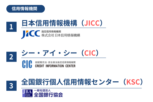 信用情報機関