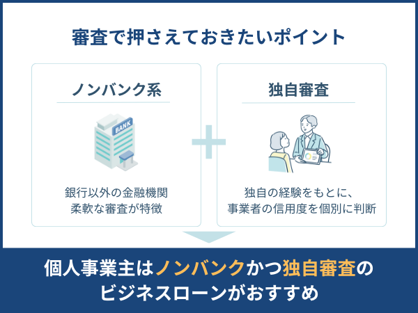 審査が甘いビジネスローンが気になる方向けの審査で押さえておきたいポイントの図解