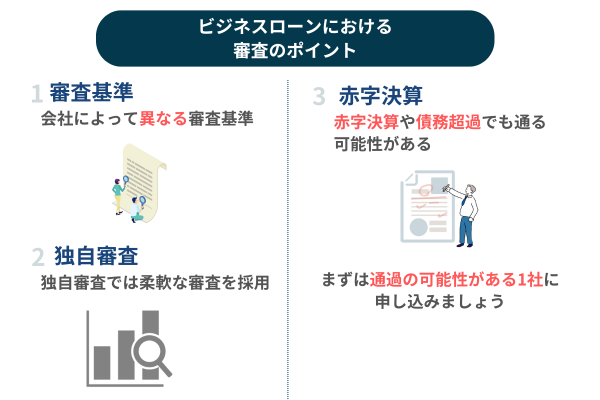 ビジネスローンの審査に関する注意点