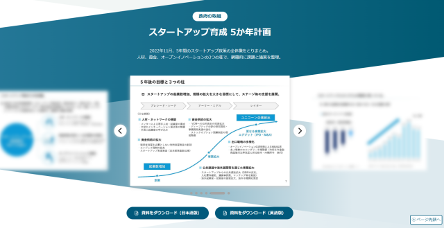 スタートアップ育成5か年計画